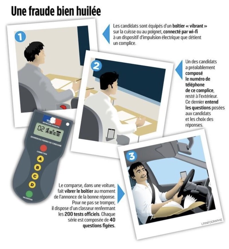 Fraude examen code de la route